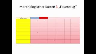 Der morphologische Kasten [upl. by Bortz]