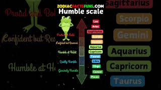 Zodiac Humility Scale Discover Which Signs Are Truly Humble and Which Ones Exude Confidence [upl. by Figone]