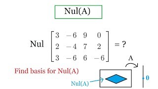 Nullspace of a matrix [upl. by Florenza]