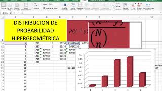 DISTRIBUCIÓN HIPERGEOMÉTRICA PARTE 9 DE 13 [upl. by Eylk]