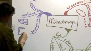 Mindmappen in de klas [upl. by Krigsman]