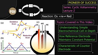 Cyclic Voltammetry Lecture 2 CyclicVoltammetry CV Cell Electrochemistry research pos [upl. by Eanwahs]