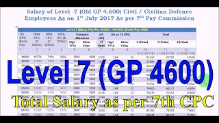 Level 7 GP 4600 Gross Salary including New HRA TA and DA as per 7th Pay Commission [upl. by Sirej127]