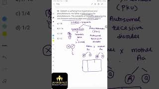 Mr Siddharth is suffering from Hypertrichosis and phenylketunoriaHis father is heterozygous for [upl. by Imeka]