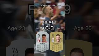 Ollie Watkins vs James Maddison【FIFA OVR Compilation】ワトキンスvsマディソン [upl. by Dupin]