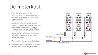 VMBOMAVO NaSk  Elektriciteit in Huis [upl. by Cuyler537]