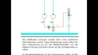 Hydrostatischer Fahrantrieb [upl. by Lecroy]