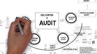 Memahami Audit Dengan Singkat Check This Out [upl. by Willyt263]