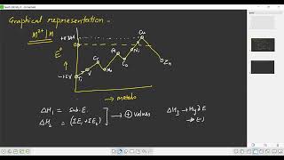 12th CBSE Batch 270824 [upl. by Anilave]