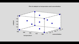 Optimal Experimental Design Augmentation [upl. by Johnette180]