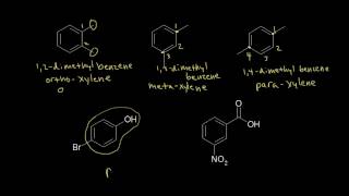 Aromaticity in Organic Chemistry  Class 11 IIT JEE amp NEET  Vineet Khatri  ATP STAR NEET [upl. by Medrek]