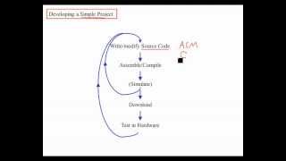 PIC16 Microcontrollers Unit 13 Ch 4 Intro to Assembly Language [upl. by Aldridge]