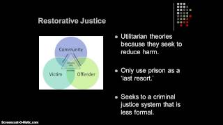 Correctional Theory and EvidenceBased Practices [upl. by Camey]