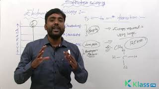 Electronic Transition in Spectroscopy  Unit  5  chemistry  BTech Tutorials  KlassPM [upl. by Nyrrek]