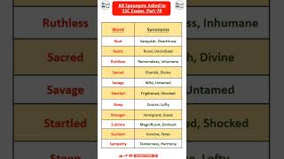 Synonyms asked in SSC Exams Part70 SSC MTS  Daily Vocab  Vocab Wala ytshortsindia shorts [upl. by Armbruster]