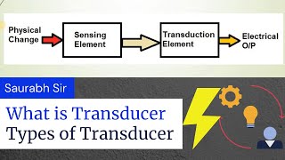 What is Transducer  Transducer in Measurement and Instrumentation in Hindi [upl. by Donnell426]