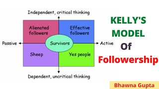 KELLYS MODEL OF FOLLOWERSHIP  BHAWNA GUPTA  PRINCIPLES OF MANAGEMENT  BCOM HONS BBA  MBA [upl. by Thais]