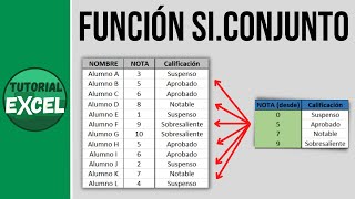 La función SICONJUNTO 🆕 [upl. by Htebazila860]