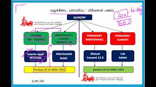 MAINTENANCE PENDENTE LITE  INTERIM MAINTENANCE  FAMILY LAW 1 SECTION 24 [upl. by Snyder]