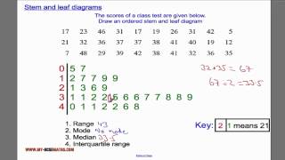 Stem and leaf diagrams [upl. by Michal]