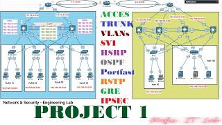 6 Distribution Switch  HSRP Configuration  standby group ip  Active amp Standby  Preemption [upl. by Assyli]