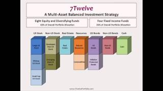 Asset Allocation Building a Better Balanced Portfolio Personal Finance Symposium IV  2012 [upl. by Assille]