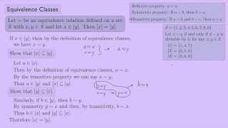 Abstract Algebra 1 Equivalence Classes [upl. by Haisoj94]