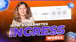 How Kubernetes Ingress Works [upl. by Letsyrhc543]