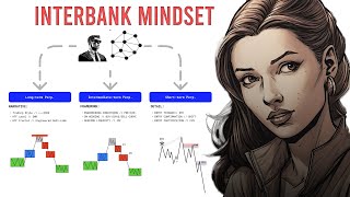 How to Think Like an Interbank Trader The Market Efficiency Paradigm Shift [upl. by Eenimod]