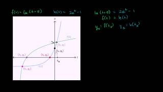 Intersecting functions example [upl. by Yenoh493]