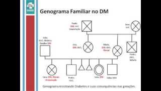 Genograma familiar [upl. by Petula]