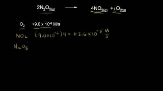 Reaction Rates and Stoichiometry Chemistry Tutorial [upl. by Andrews]