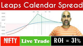 Leaps 2024 Calendar Spread  Live Trade Update [upl. by Grous]