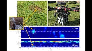 Airborne multichannel GPR for IED and landmine detection [upl. by Anehc]