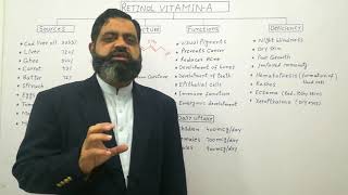 Vitamin A Urdu Hindi medium  Prof Masood fuzail  Retinol  Structure and functions of Vitamin A [upl. by Sinegra]