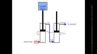 Hydraulic Cylinder Calculations [upl. by Kayne520]