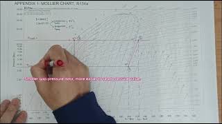 SKETCHING R134a Mollier Chart Part 1 [upl. by Ayom372]