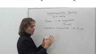 Elektriciteit en magnetisme 12 Elektromagnetische straling [upl. by Adroj]