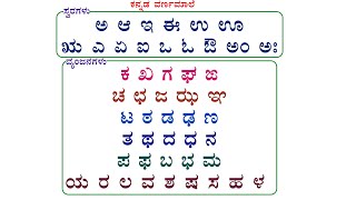 kannada alphabets kannada swaragalu kannada varnmala kannada aksharamala kannada learning kids [upl. by Ogata]