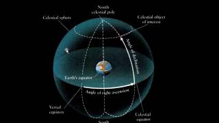 Celestial Sphere Ecliptic and the Constellations [upl. by Murphy386]