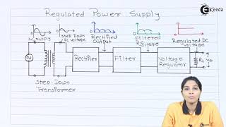 A Block Diagram of Regulated Power Supply  Regulators and Power Supply  Basic Electronics [upl. by Nnairrek]