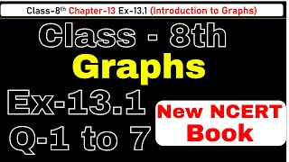 Class8 Ex131 Q1 to 7 Introduction to Graph Chapter13 Math New Syllabus CBSE NCERT Book 202324 [upl. by Intisar]