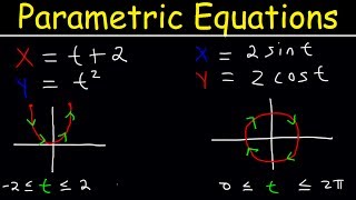 Parametric Equations Introduction Eliminating The Paremeter t Graphing Plane Curves Precalculus [upl. by Furiya]