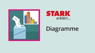 Diagramme in Mathe  STARK erklärt [upl. by Ettevram]