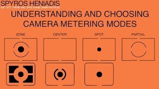 Understanding and Choosing Camera Metering Modes  Understanding The Camera Meter Pt2 [upl. by Yanej]