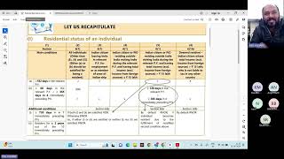 Income tax Residential Status L2 [upl. by Nipsirc447]