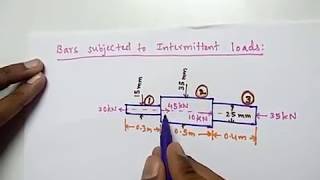 Bars of varying crosssection intermittent loads [upl. by Alyled]