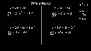 An Introduction to Differentiation [upl. by Luahs]