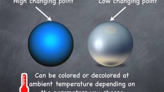 GemInnov  Thermochromic Microcapsules  Live colors [upl. by Ymarej920]