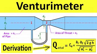 Venturimeter Working Principle  Derive Equation of Discharge  Fluid Mechanics  Shubham Kola [upl. by Novihs]